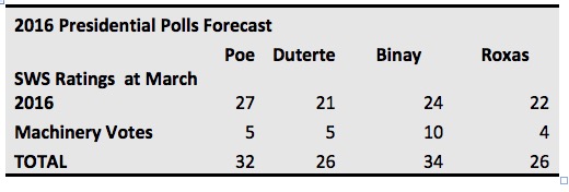 2016 forecast