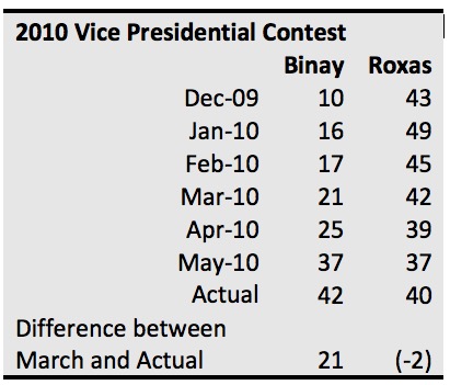 VP contest